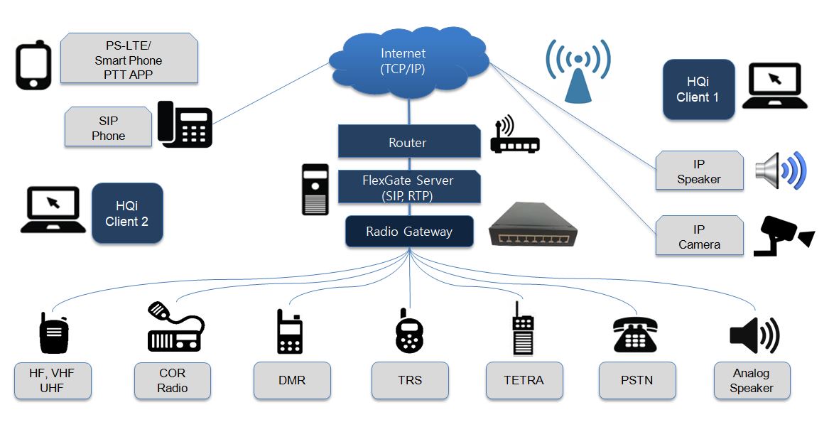 Radio Diagram
